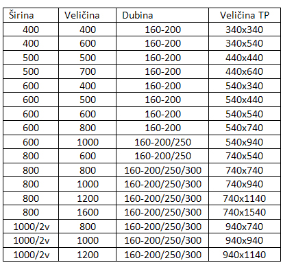 Tablica standardnih dimenzija RO N/Ž ranel